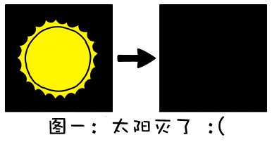 如果有一天 太阳熄灭了会怎么样576 / 作者:伤我心太深 / 帖子ID:17400