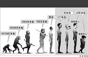 人类未来将会进化成怎样？134 / 作者:UFO中文网 / 帖子ID:17456