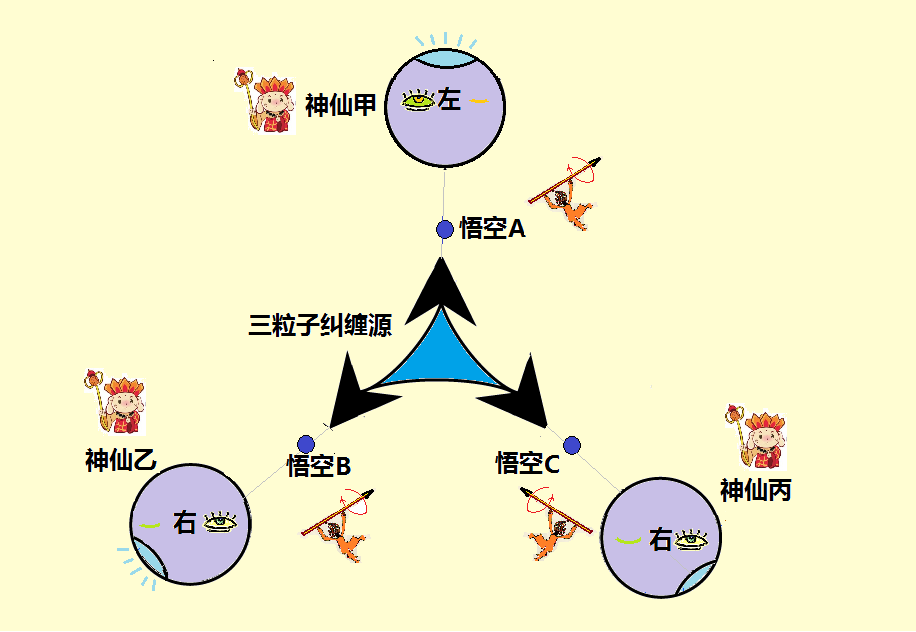 走近量子纠缠【15】GHZ定理895 / 作者:伤我心太深 / 帖子ID:17458