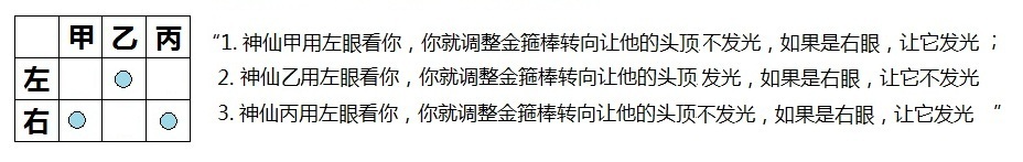 走近量子纠缠【15】GHZ定理313 / 作者:伤我心太深 / 帖子ID:17458