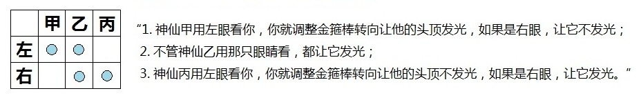 走近量子纠缠【16】GHZ定理-继续854 / 作者:伤我心太深 / 帖子ID:17479