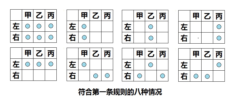 走近量子纠缠【16】GHZ定理-继续816 / 作者:伤我心太深 / 帖子ID:17479