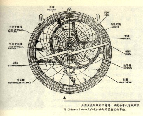 古希腊人的星盘168 / 作者:伤我心太深 / 帖子ID:17480