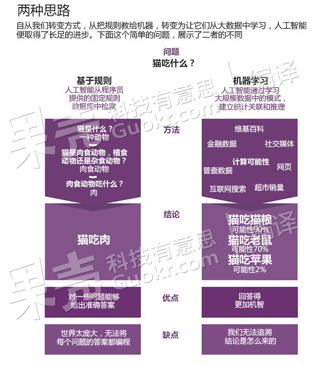 AI人工智能，我们创造出来的异类机器人733 / 作者:伤我心太深 / 帖子ID:17496