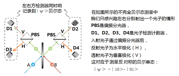 走近量子纠缠【19】量子隐形传输（二）大结局241 / 作者:伤我心太深 / 帖子ID:17542