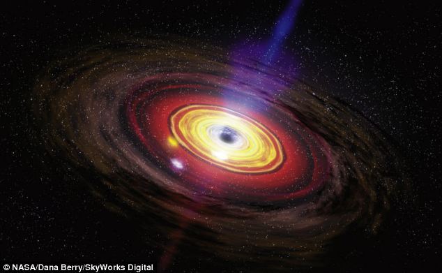 银河系中心黑洞曾在200万年前大爆发894 / 作者:UFO中文网 / 帖子ID:17605