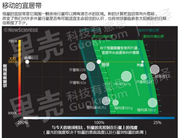 地球 将不再是温暖适合人类居住的星球90 / 作者:伤我心太深 / 帖子ID:17624