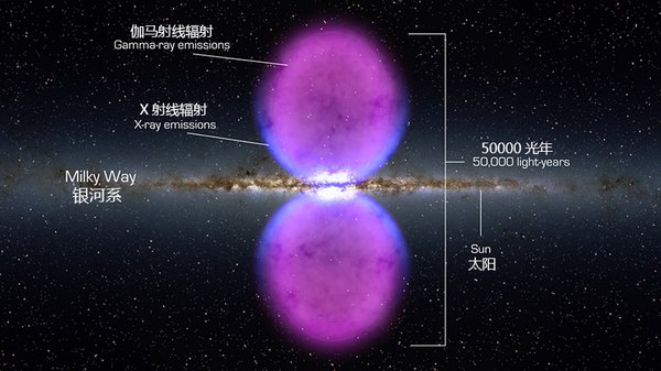 科学家即将发现“暗物质”276 / 作者:UFO中文网 / 帖子ID:17628