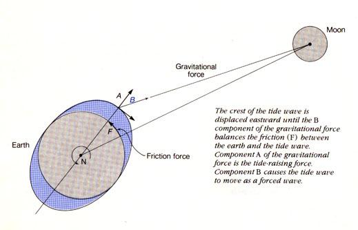 月球远离地球的诸多谜团295 / 作者:UFO中文网 / 帖子ID:17656