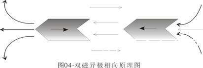 宇宙重力场及其运用原理795 / 作者:UFO中文网 / 帖子ID:17734
