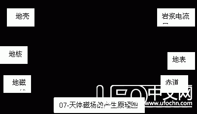 宇宙重力场及其运用原理915 / 作者:UFO中文网 / 帖子ID:17734