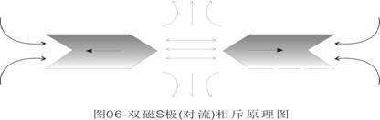 宇宙重力场及其运用原理13 / 作者:UFO中文网 / 帖子ID:17734