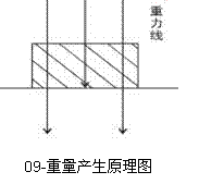 宇宙重力场及其运用原理237 / 作者:UFO中文网 / 帖子ID:17734