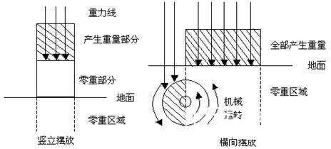 宇宙重力场及其运用原理793 / 作者:UFO中文网 / 帖子ID:17734