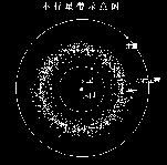 小行星带会威胁到旅行者号离开太阳系！479 / 作者:伤我心太深 / 帖子ID:17780