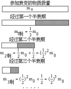宇宙及地球文明的演变历程858 / 作者:伤我心太深 / 帖子ID:17867