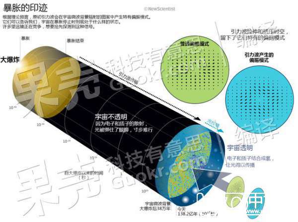 去南极点见证宇宙创生的那一瞬间426 / 作者:UFO中文网 / 帖子ID:17900