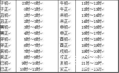 时间计量方式的发展与未来607 / 作者:伤我心太深 / 帖子ID:17906