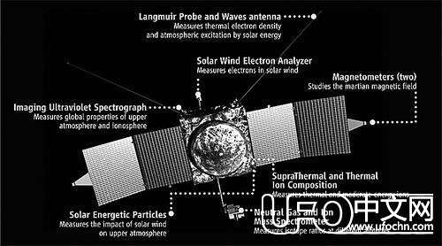 MAVEN航天器即将发射 可透过大气看火星710 / 作者:UFO中文网 / 帖子ID:17922