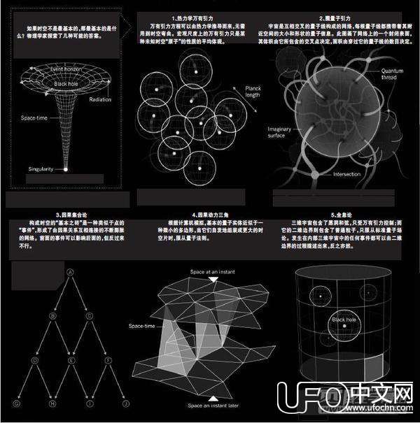 时空是从哪里产生的？464 / 作者:UFO中文网 / 帖子ID:17986