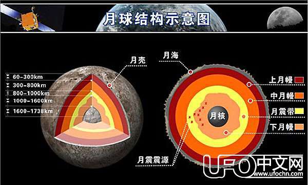 月球是外星人创造论兴起651 / 作者:UFO中文网 / 帖子ID:18012