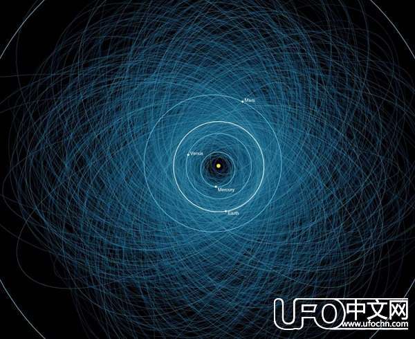 小行星撞击地球的概率的比想象要高982 / 作者:UFO中文网 / 帖子ID:18057