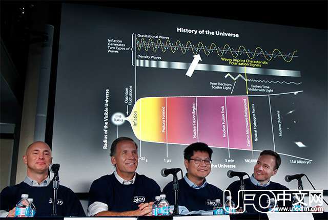科学家观测到宇宙诞生的瞬间367 / 作者:UFO中文网 / 帖子ID:18085