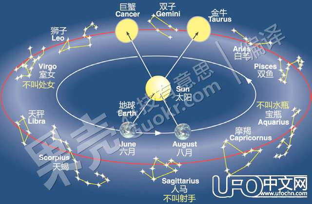 占星术有科学性？天文学家怎么看！131 / 作者:UFO中文网 / 帖子ID:18094
