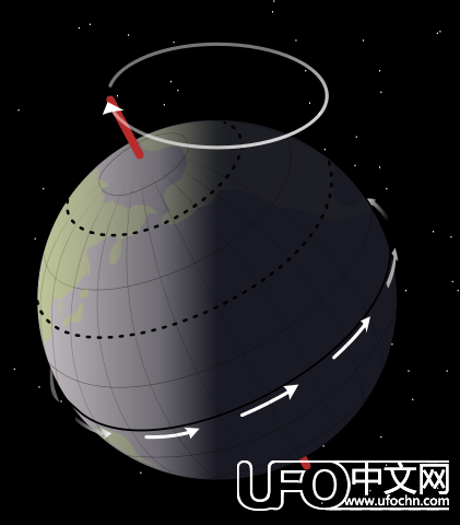 占星术有科学性？天文学家怎么看！225 / 作者:UFO中文网 / 帖子ID:18094