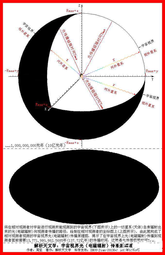 解析天文学应用系列连载881 / 作者:周坚 / 帖子ID:17396