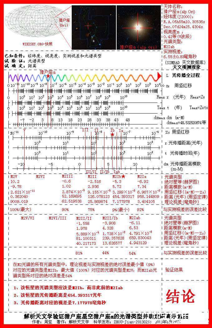解析天文学应用系列连载124 / 作者:周坚 / 帖子ID:17396