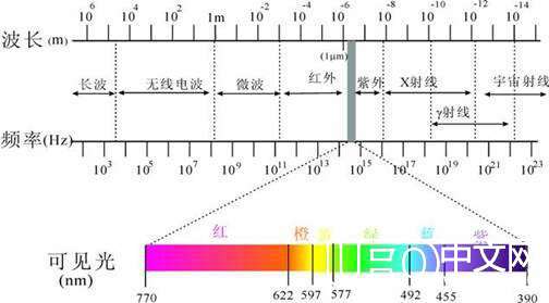 时间机器的秘密：UFO现象的最好解释876 / 作者:UFO中文网 / 帖子ID:18136
