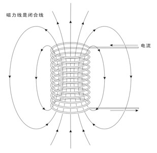 时间机器的秘密：UFO现象的最好解释274 / 作者:UFO中文网 / 帖子ID:18136