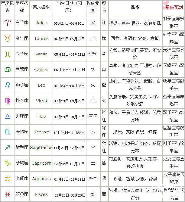 你们别宣扬占星学了 太伪科学了！654 / 作者:UFO中文网 / 帖子ID:18161