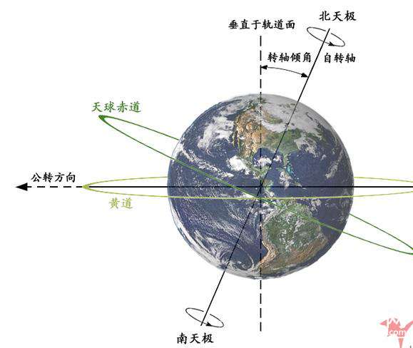 假如老师问你：地球为什么是斜的？106 / 作者:伤我心太深 / 帖子ID:18169