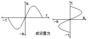 “八卦太极图”是外星人制造飞碟的图纸？ (组图)979 / 作者:另リ問 / 帖子ID:402