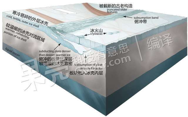 最新发现木卫二上发现板块构造证据711 / 作者:伤我心太深 / 帖子ID:18368