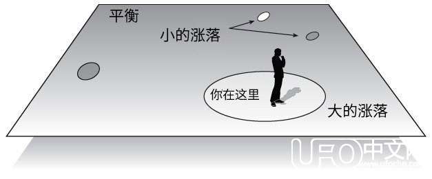 你对“玻尔兹曼大脑”理论怎么看？355 / 作者:伤我心太深 / 帖子ID:18385