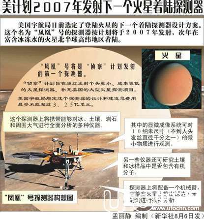 红色魔力  人类探索火星的历程【组图】249 / 作者:伤我心太深 / 帖子ID:18539