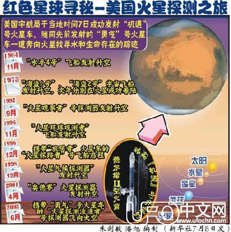 红色魔力  人类探索火星的历程【组图】470 / 作者:伤我心太深 / 帖子ID:18539