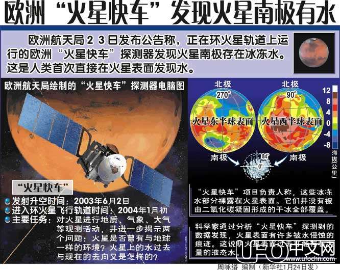 红色魔力  人类探索火星的历程【组图】819 / 作者:伤我心太深 / 帖子ID:18539