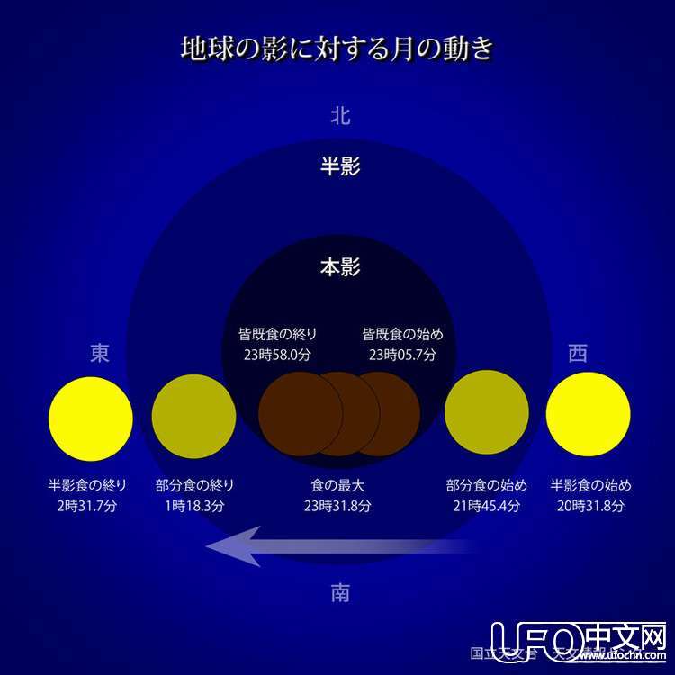 2014年10月 月食观月指南276 / 作者:伤我心太深 / 帖子ID:18541