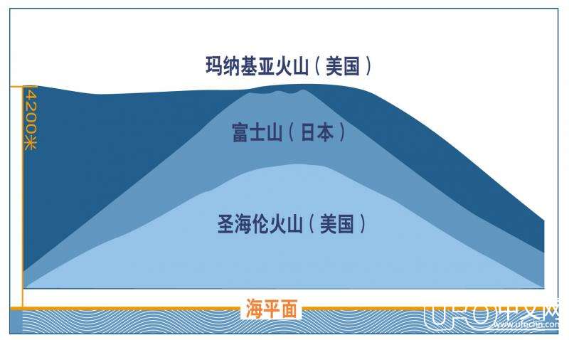 星空摄影与观测最佳地点876 / 作者:我不是美女 / 帖子ID:18545