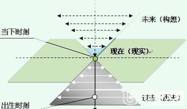 相对论的问题  未来光速能被超越吗692 / 作者:伤我心太深 / 帖子ID:18546