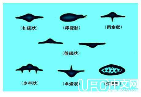 UFO研究一个新的方向992 / 作者:骑UFO看外星人 / 帖子ID:18589