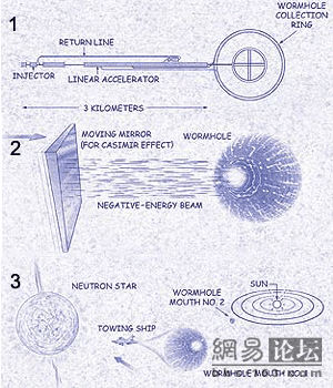 时间机器出现  会改变你的未来236 / 作者:骑UFO看外星人 / 帖子ID:18601