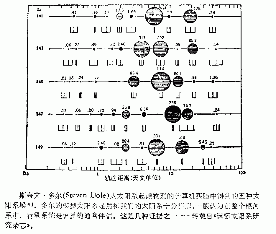 《外星球文明的探索》插图完整版 在线阅读354 / 作者:伤我心太深 / 帖子ID:18752