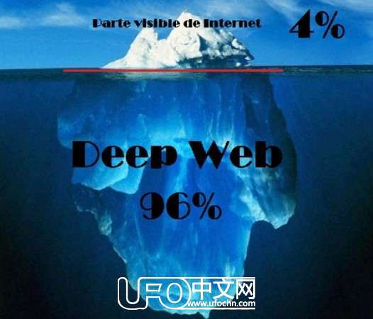 “暗网”“深网”如何进入暗网深网网络917 / 作者:骑UFO看外星人 / 帖子ID:18866