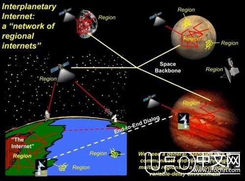 搜索外星人半个世纪 是否该从地球自身研究开始947 / 作者:骑UFO看外星人 / 帖子ID:18909