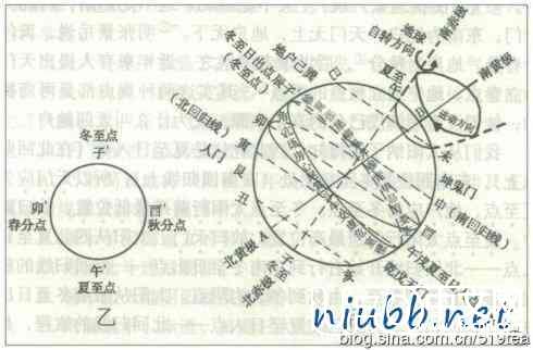 中国古代竟将天文星图融入太极图中780 / 作者:骑UFO看外星人 / 帖子ID:18943